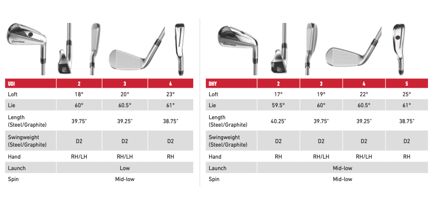 TaylorMade Stealth Driving Ijzers Hans Lemmens Golf