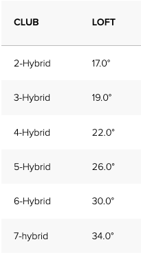 Ping G425 Hybride Hans Lemmens Golf