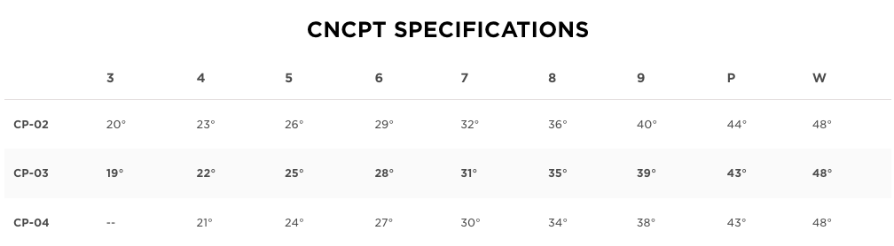 Titleist CNCPT Ijzers: CP02 / CP03 /CP04 Hans Lemmens Golf